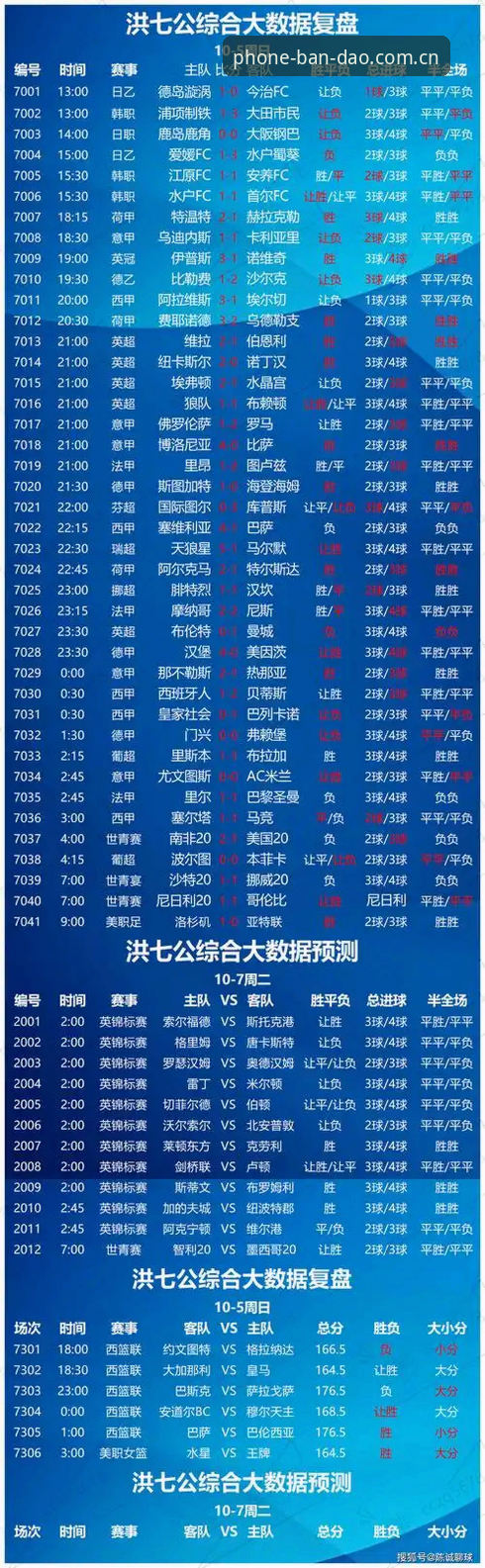半岛体育平台比分查询功能深度评测：哪个查询工具更好用？